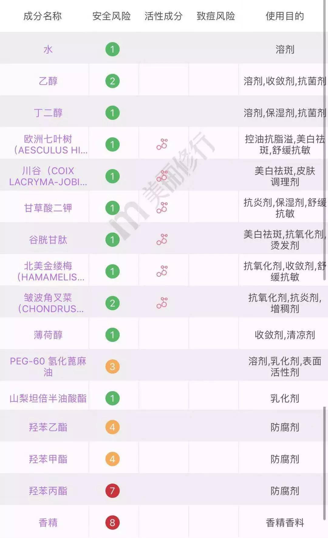 护肤品这些年踩过的坑,不要踩坑的护肤品