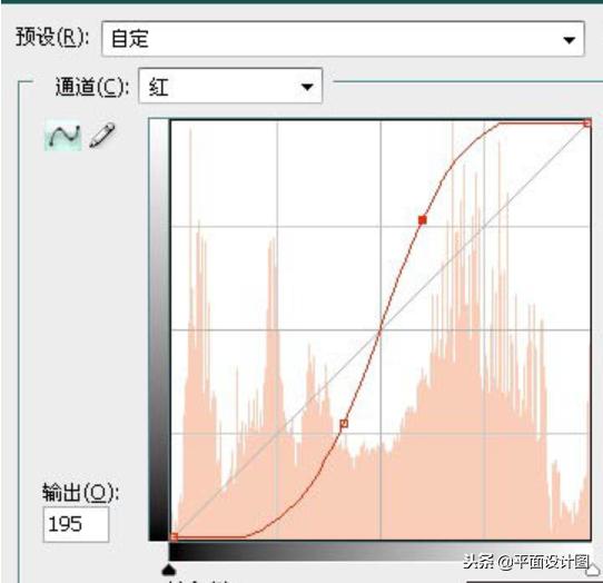 ps怎么做非主流风格,ps怎么制作复古风格的风景图片