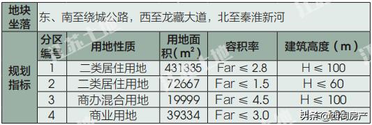 雨花区名校签约,雨花台区集中推出20幅优质地块