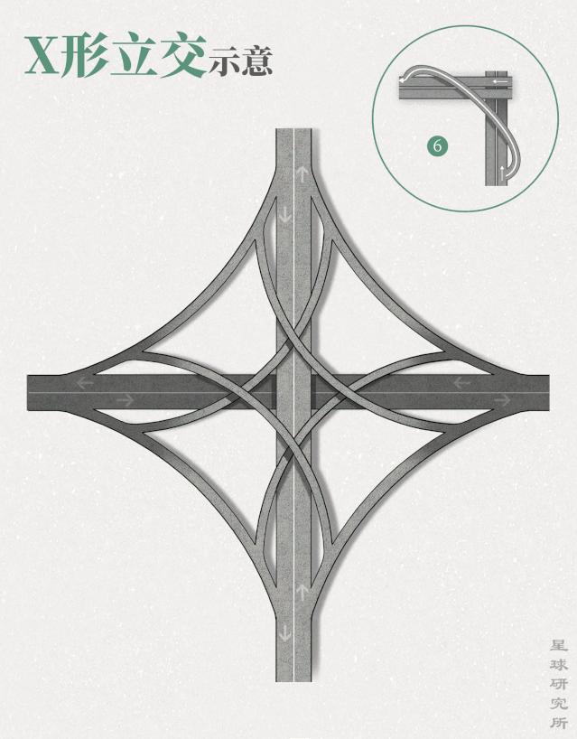 立交桥最震撼的视频,全国最复杂的立交桥top10