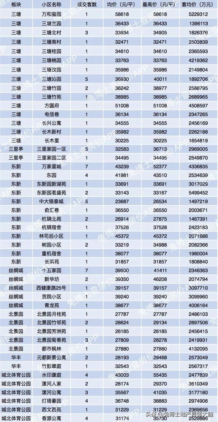 杭州哪里看二手房网签价,杭州临平区二手房网签价格