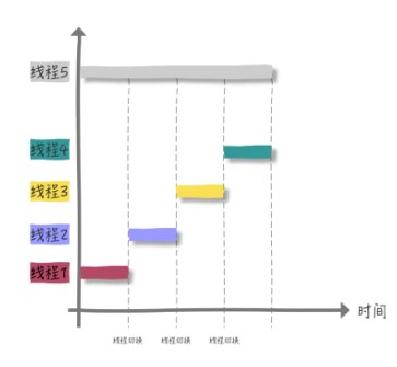 多线程编程的思考方法,开发者成长