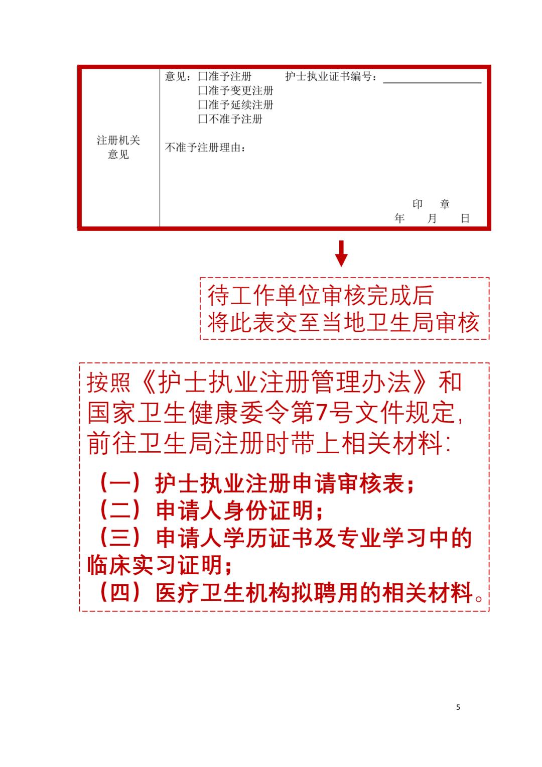 护士执业申请审核表去哪里拿,护士执业注册申请审核表怎么填写
