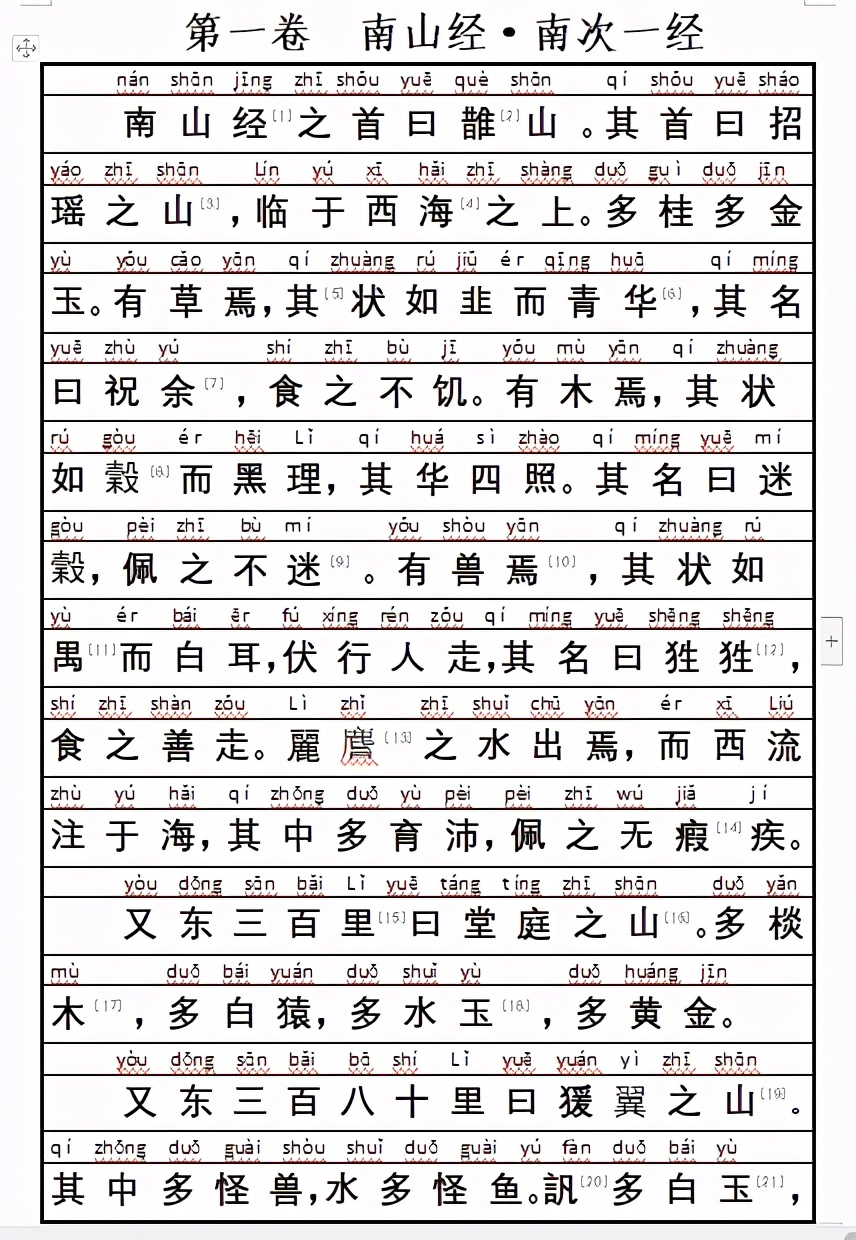 山海经经典名句及译文,山海经第一卷南山经翻译完整版