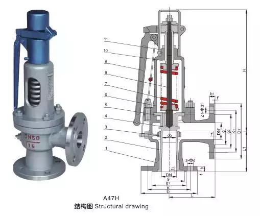 操作阀溢流严重,操作阀门应注意哪些事项