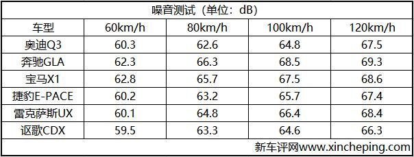 买豪华中级suv还有多少人会选它,豪华入门suv推荐