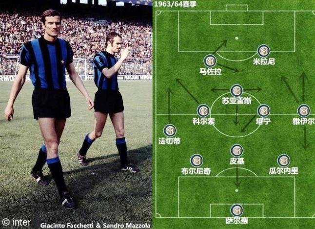 伟大的意大利左后卫是哪场比赛,意大利伟大的左后卫阵容讲解