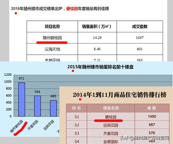 螺旋赞！随州稳坐大哥位置12年的楼盘，亮出“终极王炸”产品