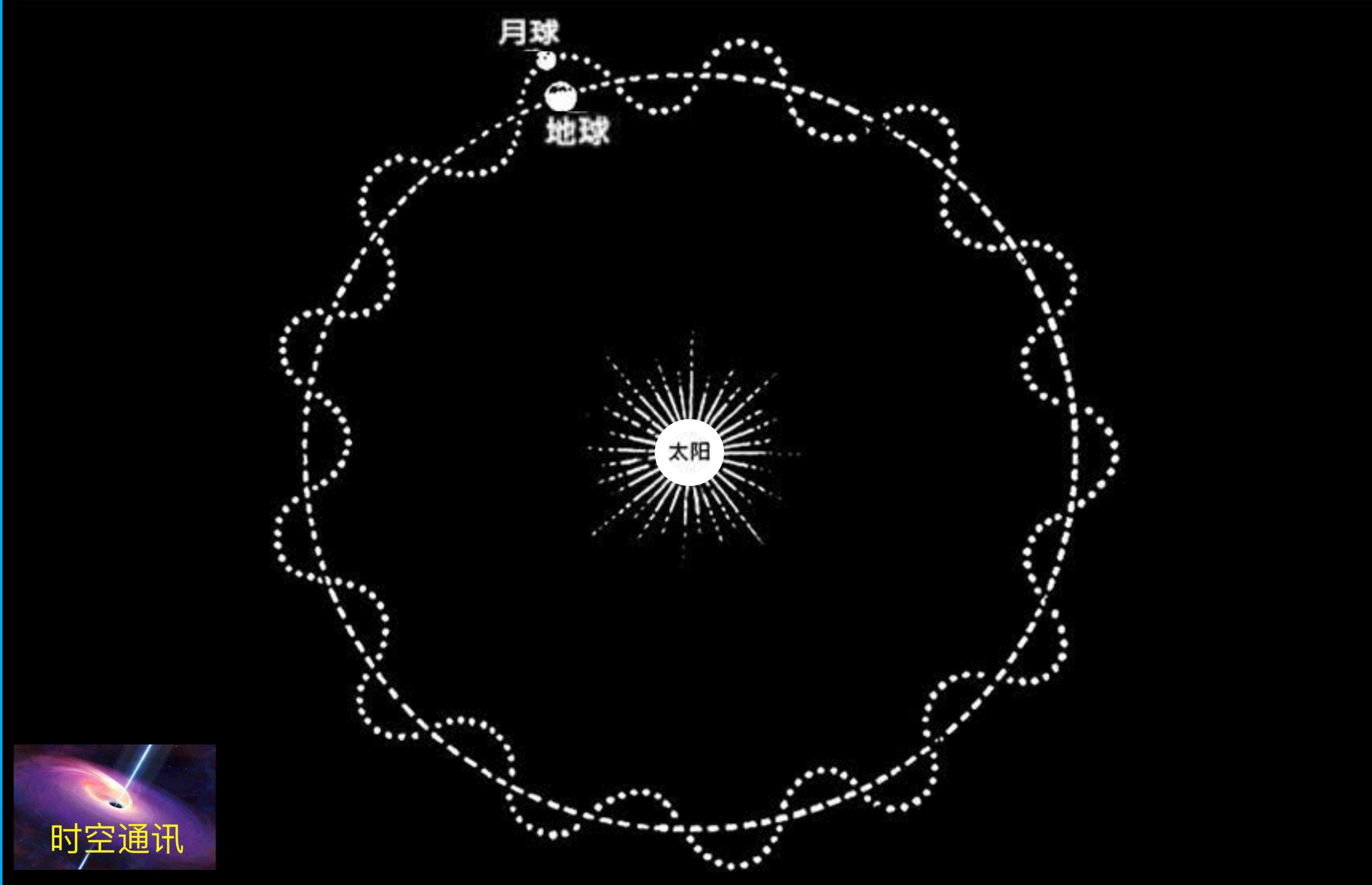 太阳质量是地球的多少倍大呢,为什么说太阳是绕着地球转的