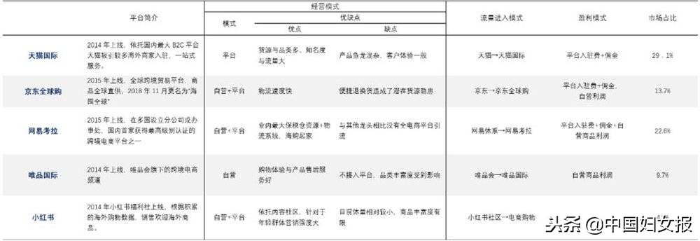 你的“跨国拔草”交了多少税？