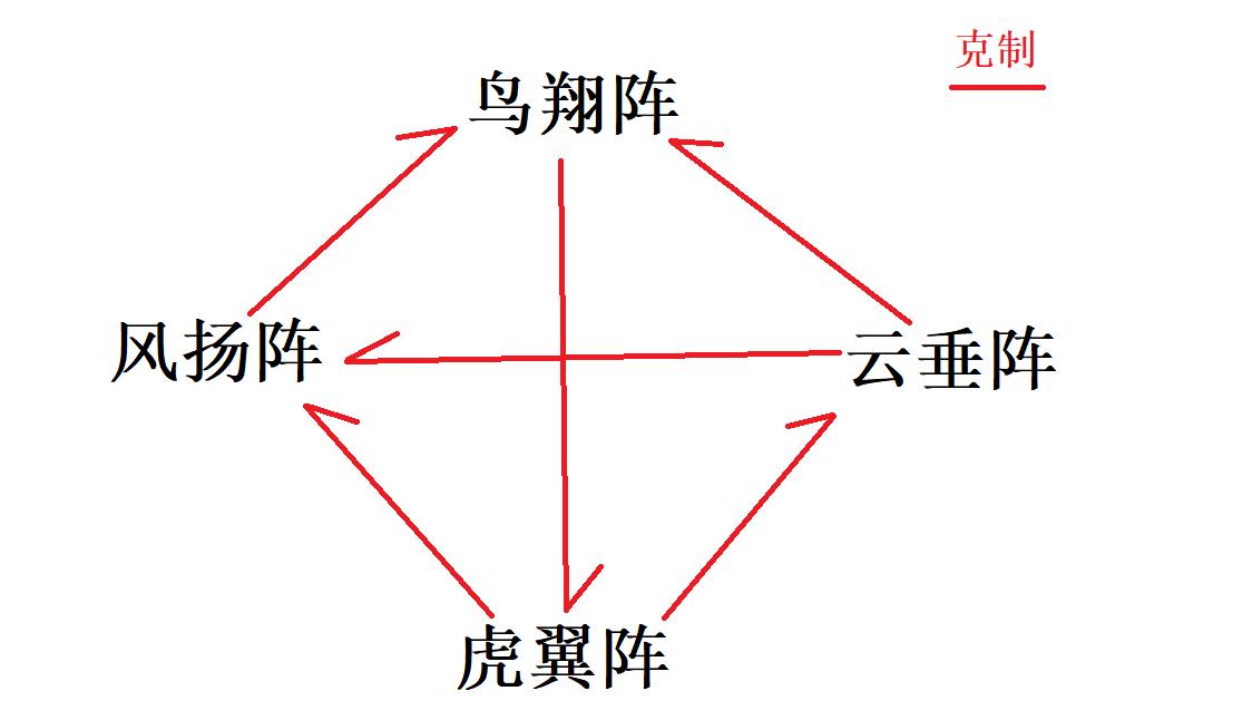 梦幻新诛仙手游新手日常攻略,梦幻新诛仙英雄帖青云怎么打