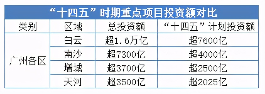 2021年上半年,白云凭什么涨了?