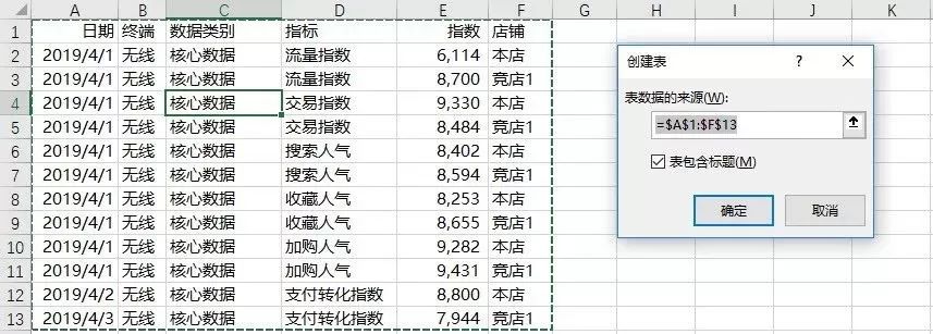 淘宝竞品分析套路与思路,淘宝竞品数据分析思路和方法