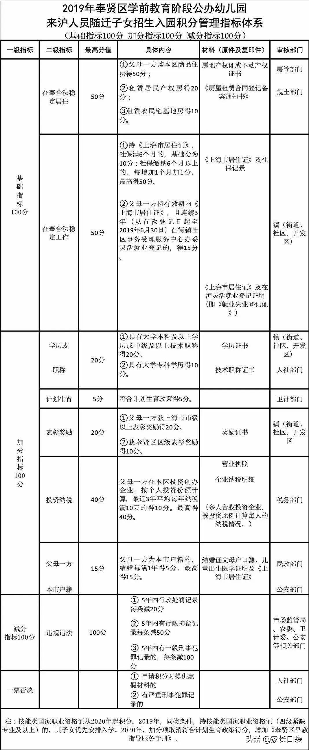 非沪籍全攻略,孩子非沪籍上学申请流程