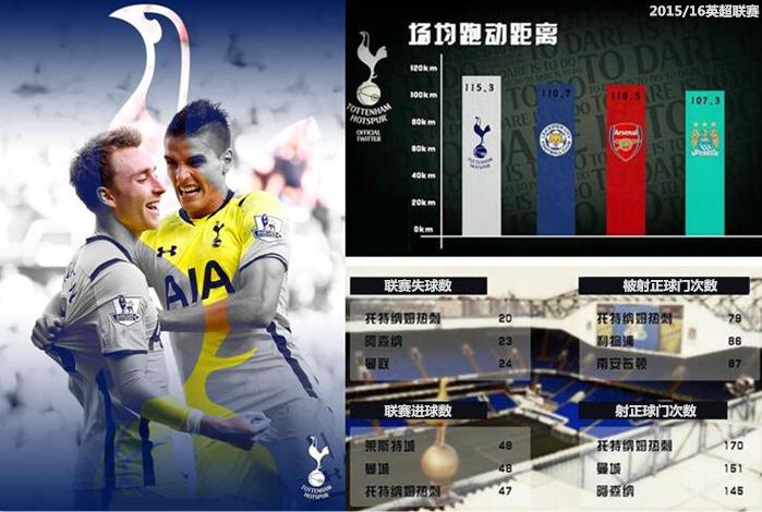 波切蒂诺主打什么阵容,波切蒂诺最佳阵型