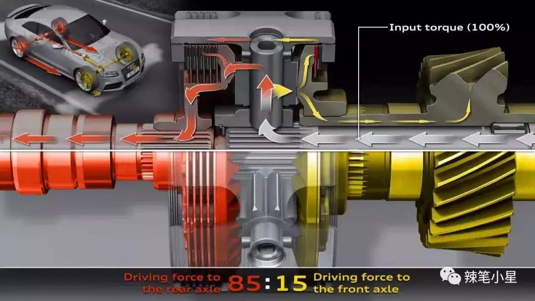 奥迪quattro四驱系统多少钱,奥迪quattro四驱系统的那些事