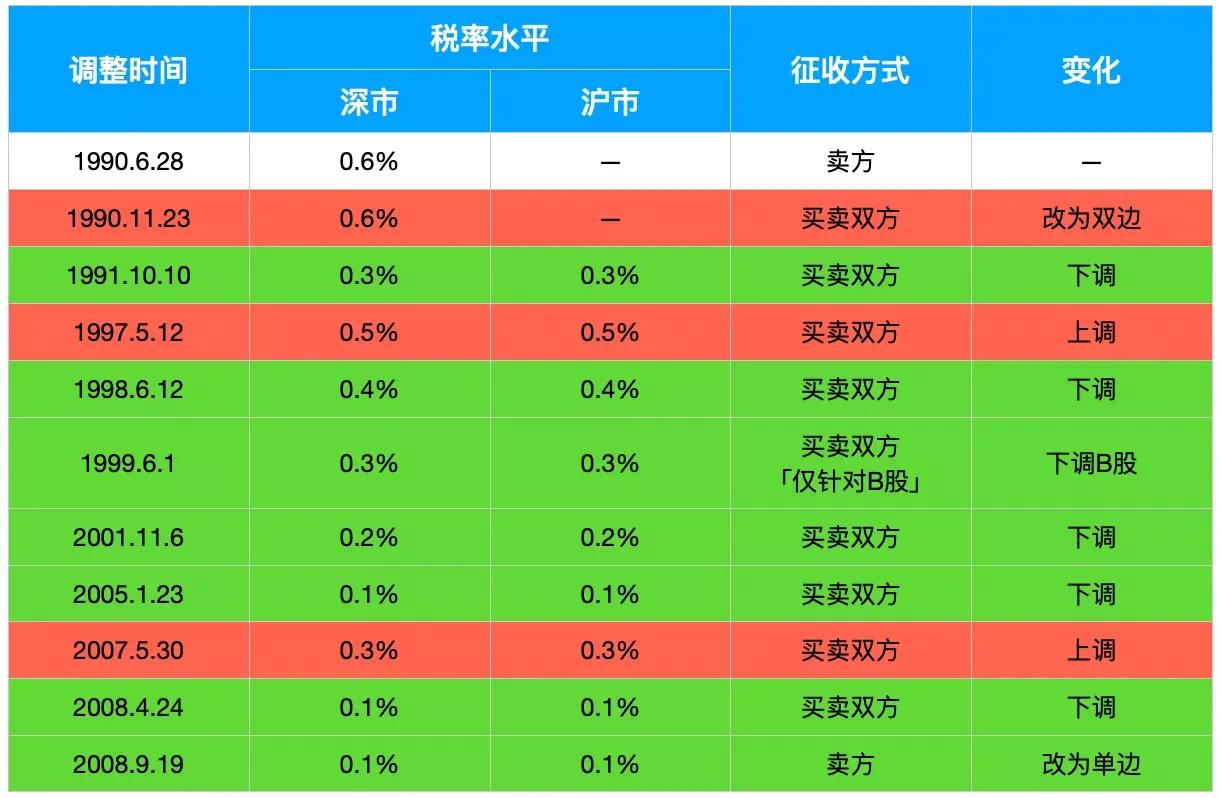 10万元股票交易一次产生多少费用,股票交易涉及哪些手续费