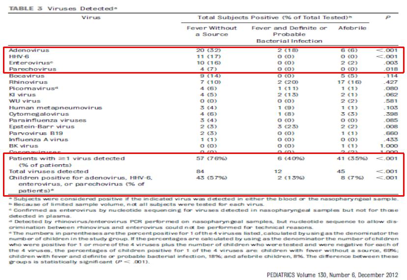 不明原因发热的常见原因及特点,长期不明原因的发热诊治经验