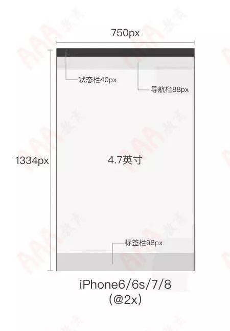 新iphone发布,iphonexui设计尺寸