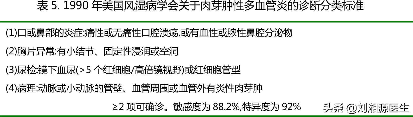 「免疫相关不良妊娠答疑解惑40」——系统性血管炎