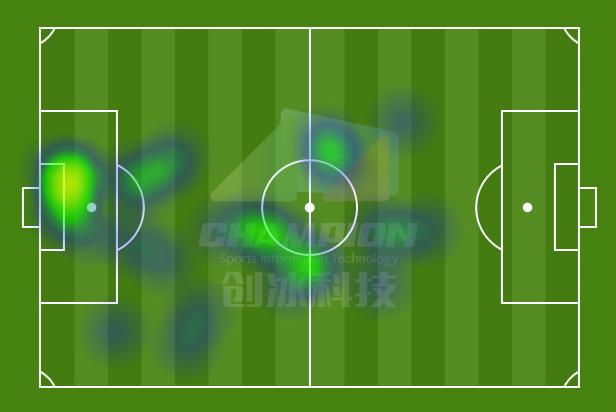 河马实验室,河马足球