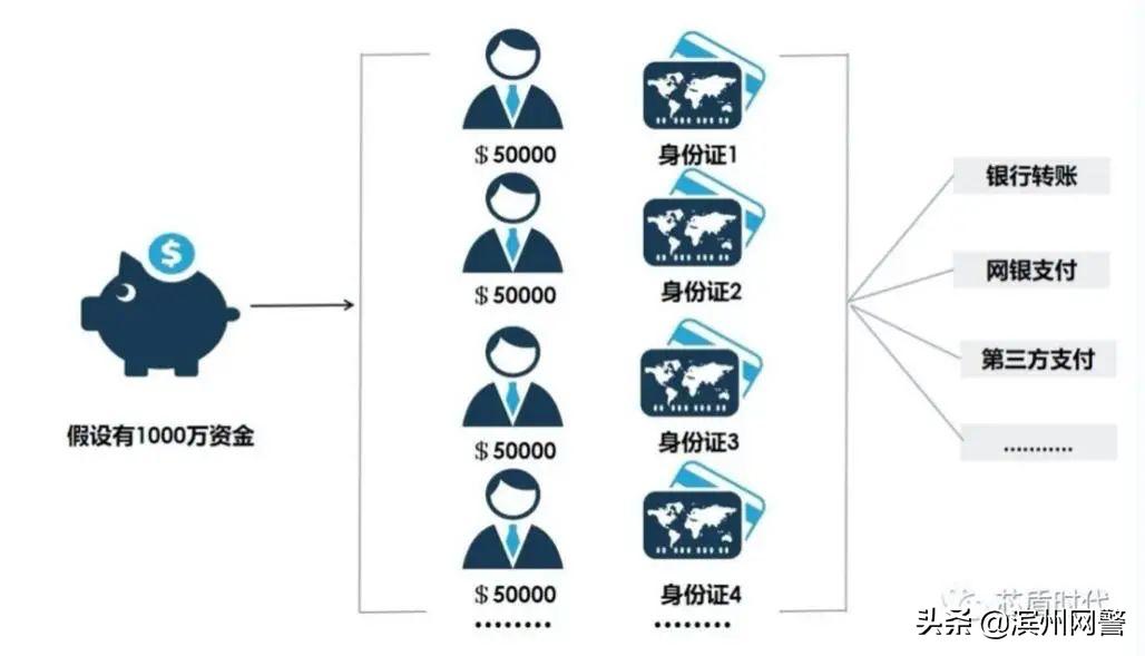 非法汇兑案件总结,非法汇兑案最新消息