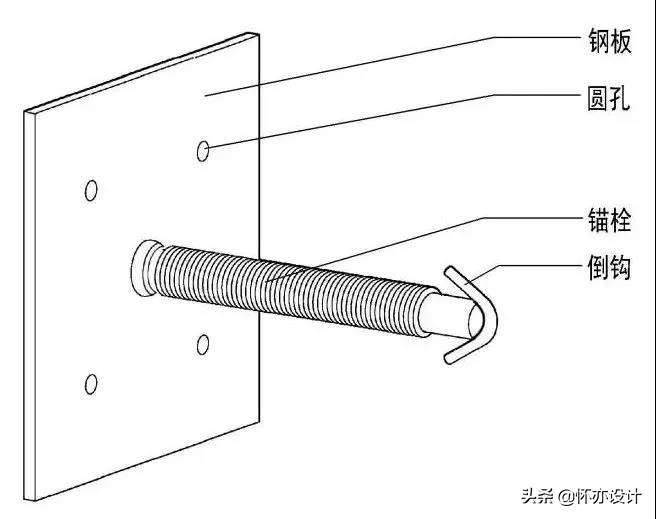 墙面石材安装全过程,石材墙面安装的几种工艺