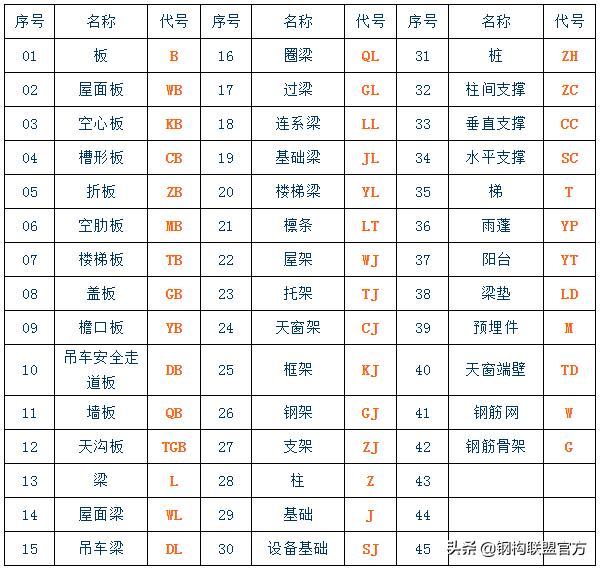 钢结构初学者怎么学,钢结构新手怎么入行