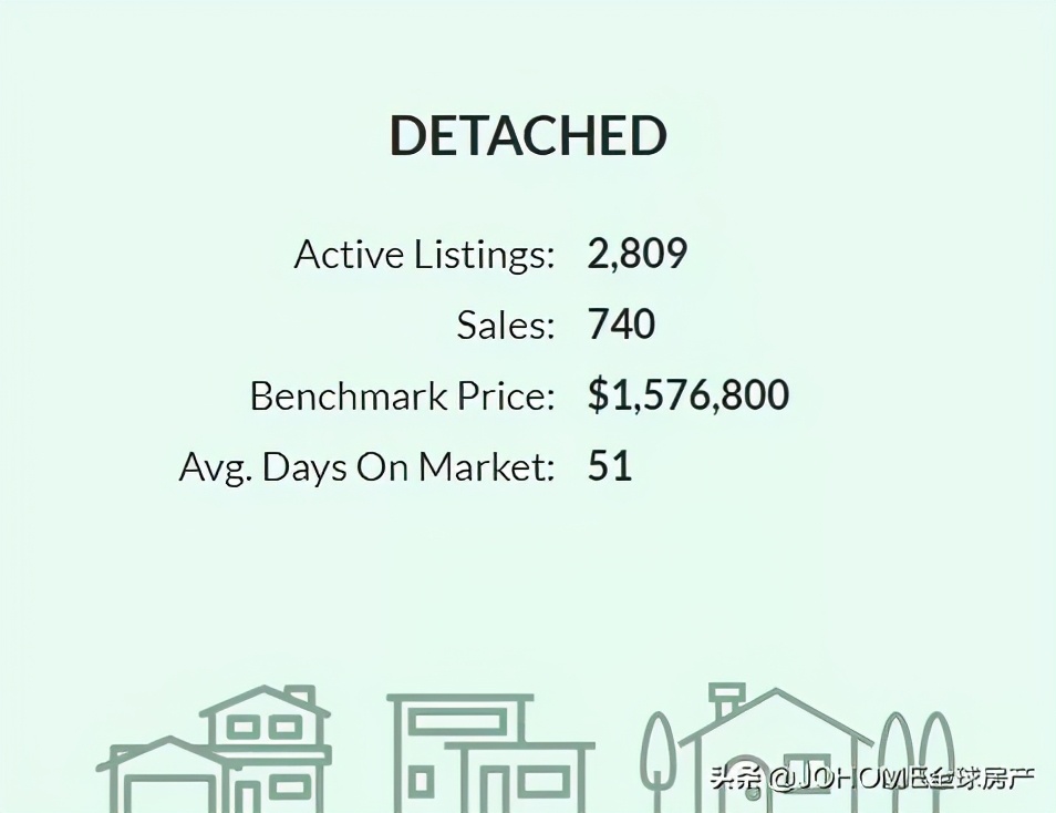 太拼了！中国买家宁愿隔离14天，也要来温哥华买房