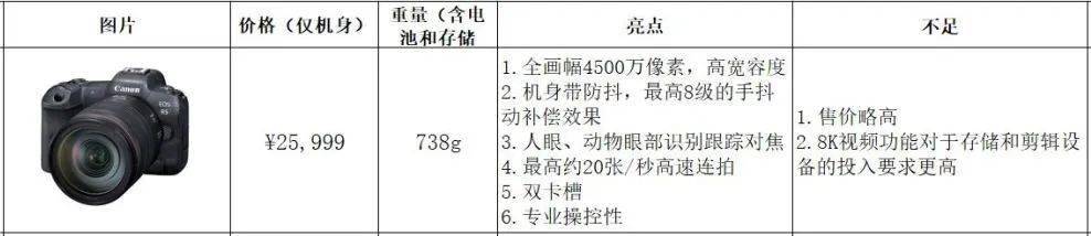 小白新手入手佳能,值得新手入门的佳能
