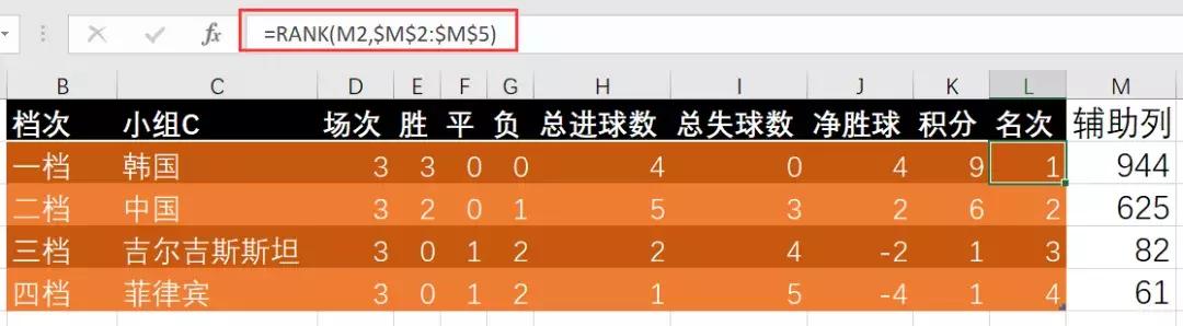 2019亚洲杯淘汰赛怎么打,2022男篮亚洲杯小组赛规则