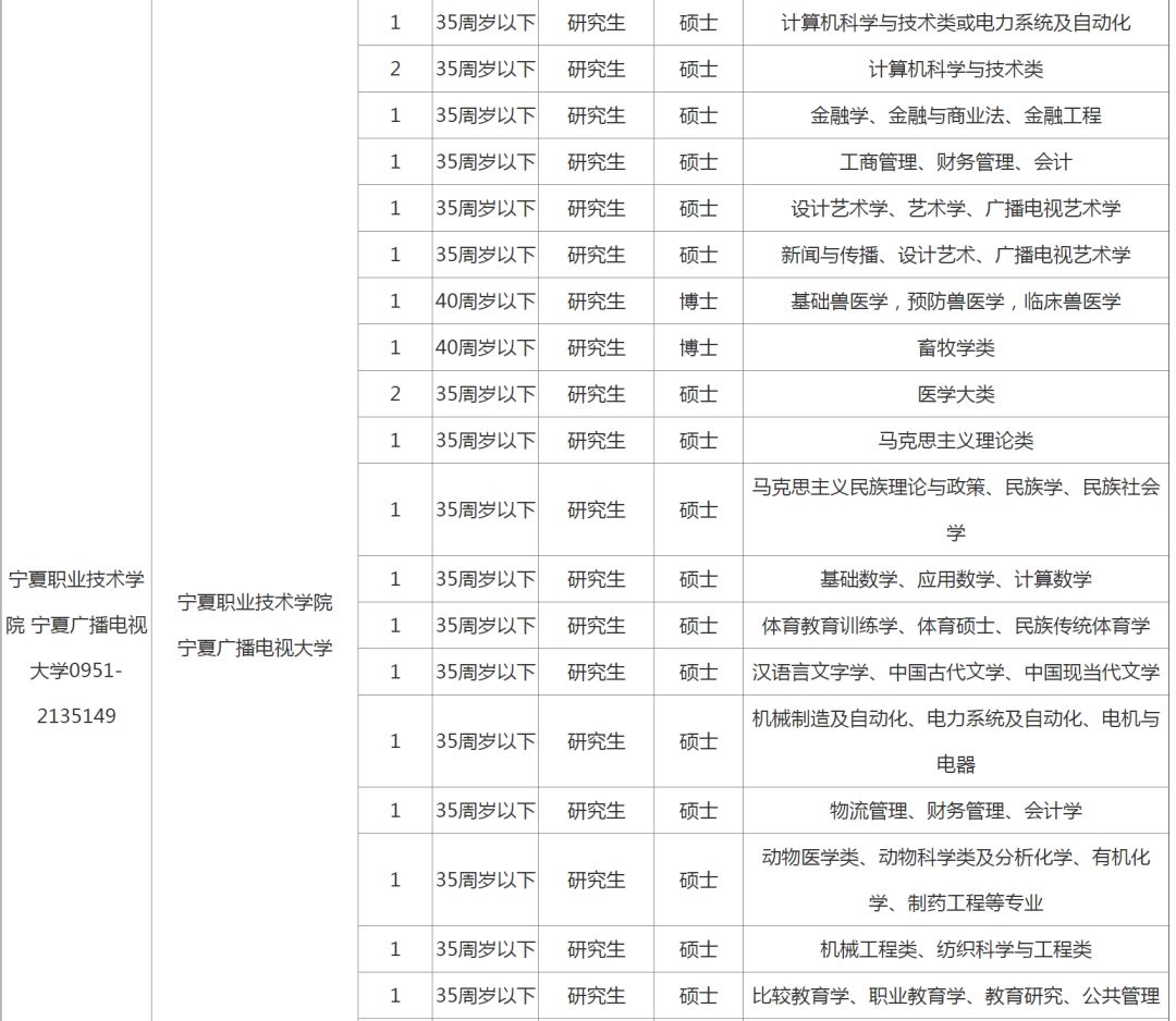 宁夏24年事业单位招聘,2018年宁夏招聘15人公告
