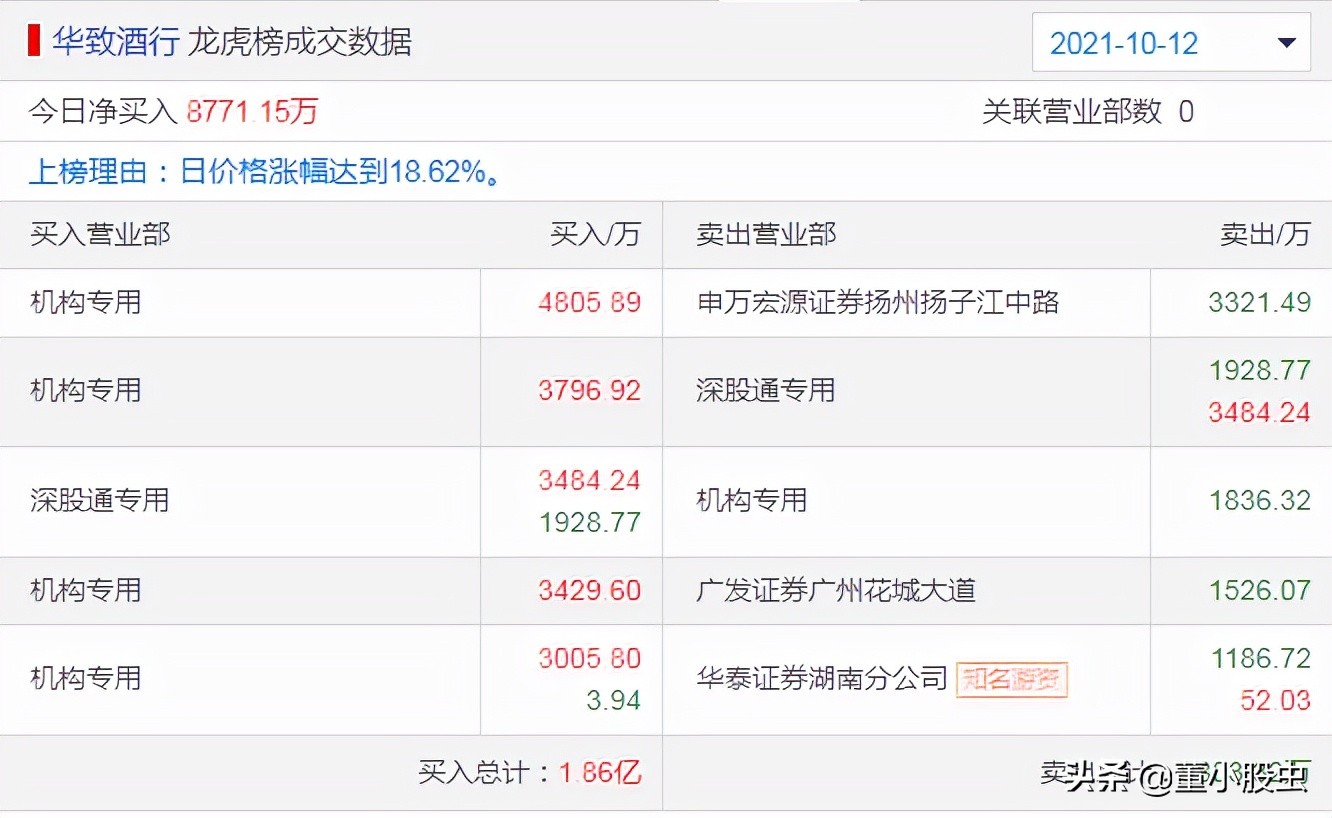 今日龙虎榜游资买入情况,股市每日游资龙虎榜