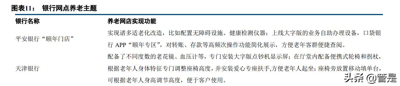 银行数字化转型研究报告主题,银行数字化转型的场景化趋势