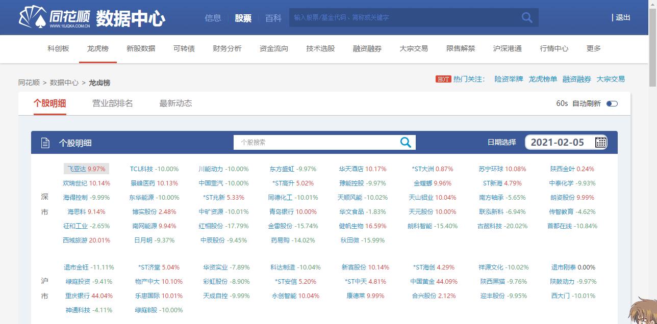 通达信和东方财富怎么用,东方财富通和通达信的区别