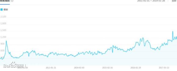 百度营销如何分类关键词,如何做百度关键词排名靠前