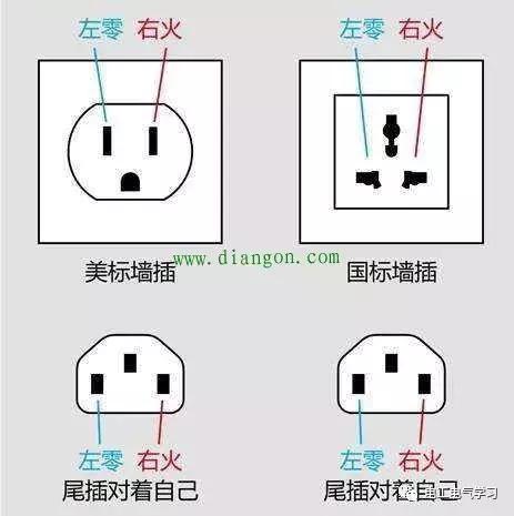16a插座左零右火还是左火右零,插座接电线为什么是右零左火