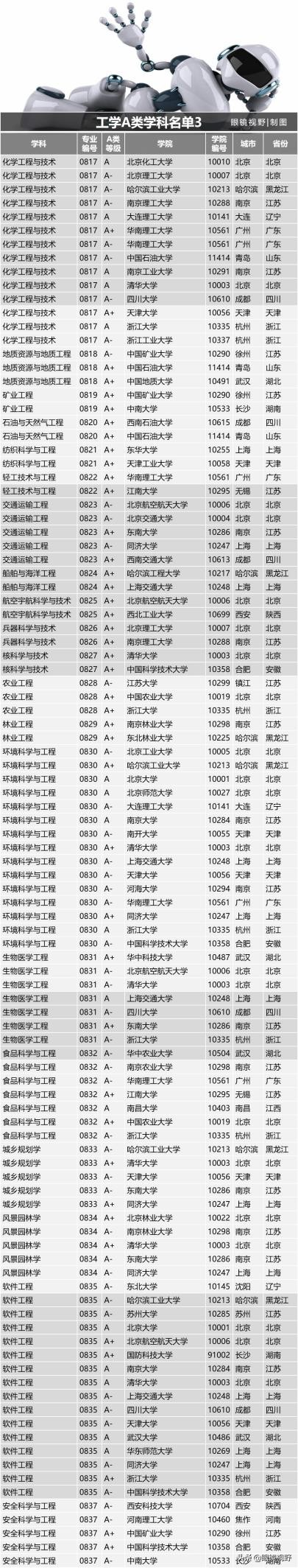 中国大学的研究生有哪些专业,一流学科对应的硕士专业