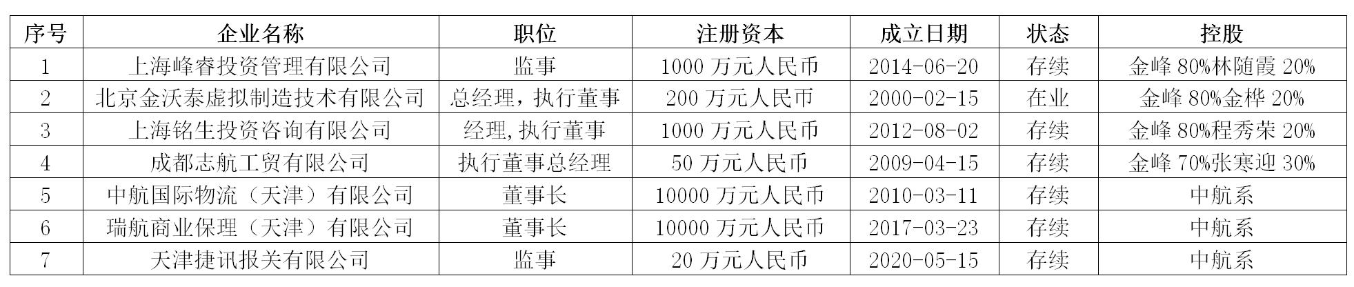 中铁中基是什么性质,中铁中基与中铁的关系