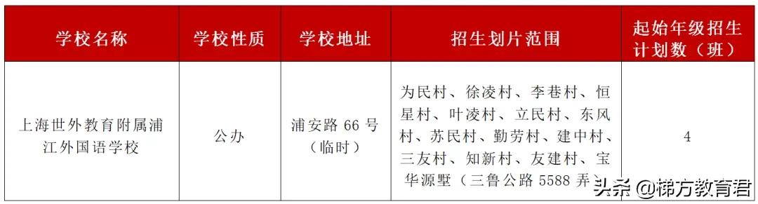 沪上今年新建15所初中!世外、复旦、未来科技!对口这些地段
