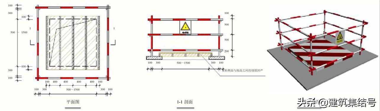 工地安全员必知标识,安全员施工现场安全管理图片