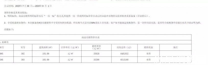 温州楼市高光时刻,温州楼市跌落神坛