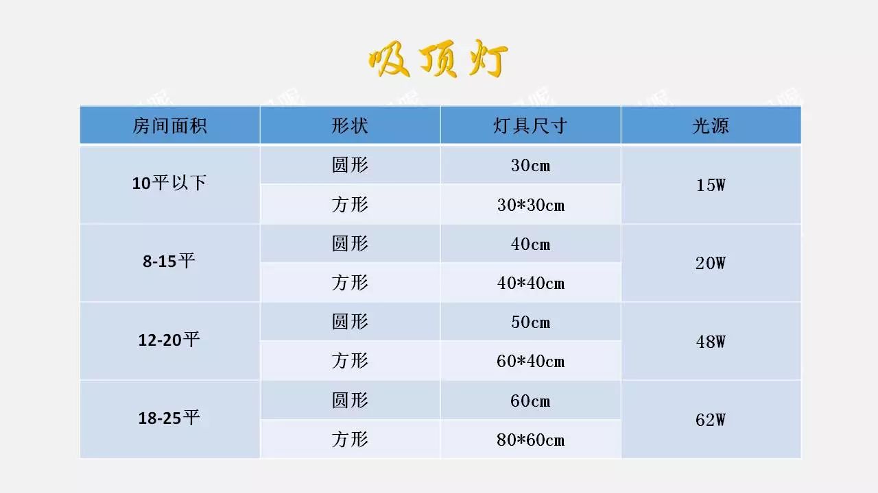 家装客厅流水灯光效果,家装灯光颜色怎么搭配