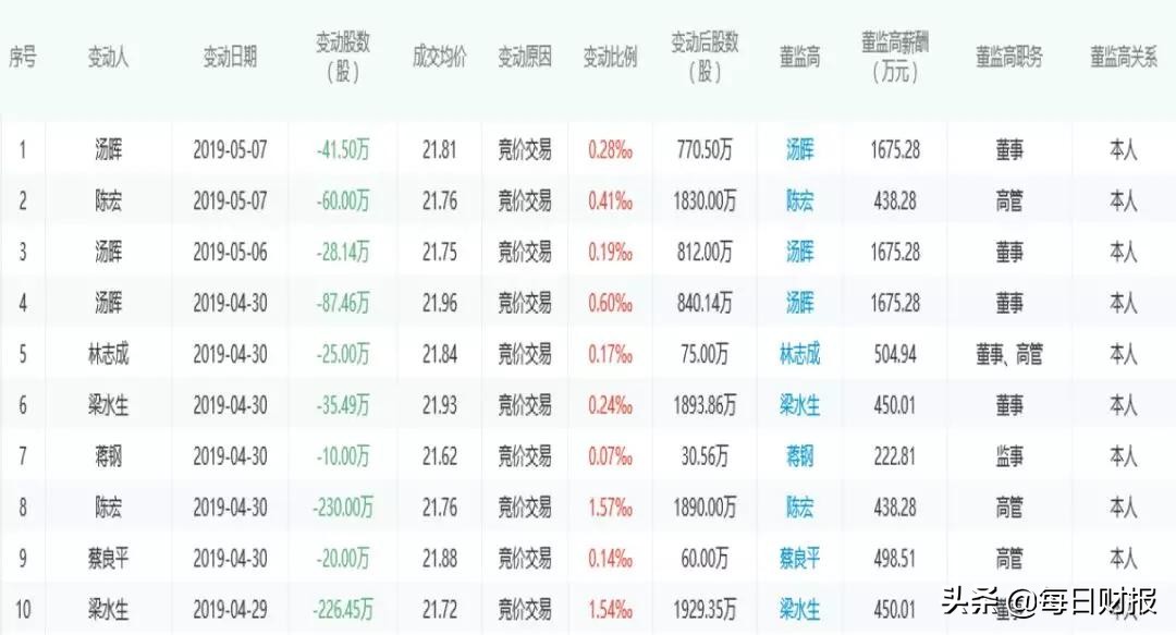 上市10年首次预亏减值16亿的汤臣倍健能否打一场“翻身仗”？