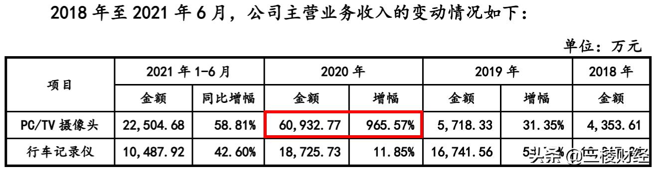 奥尼电子怎么样,奥尼电子投资价值深度分析