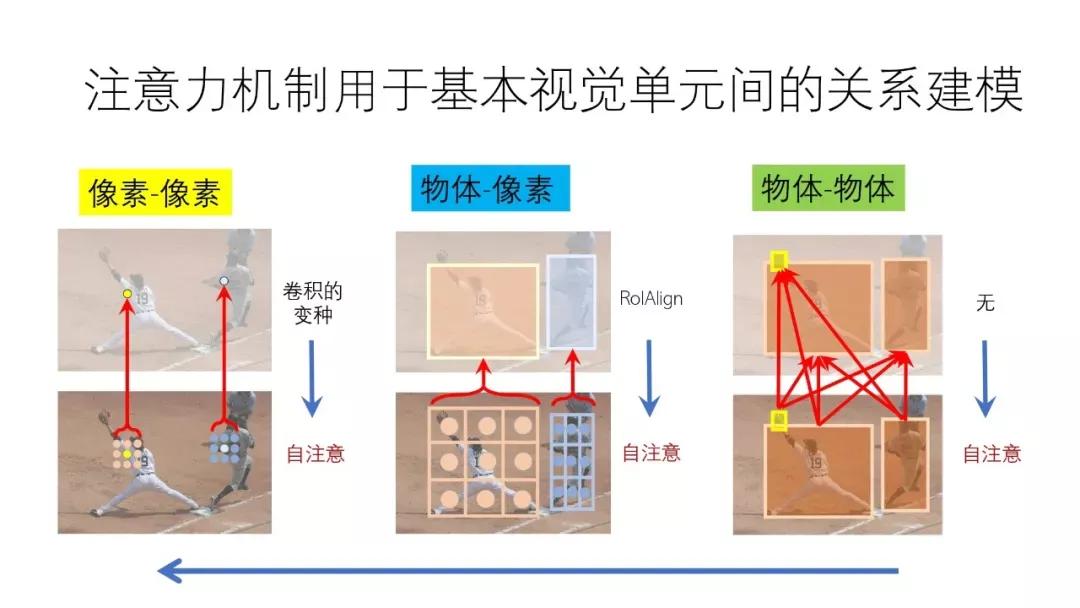 计算机视觉识别控制抓取原理,机器视觉自学习模型