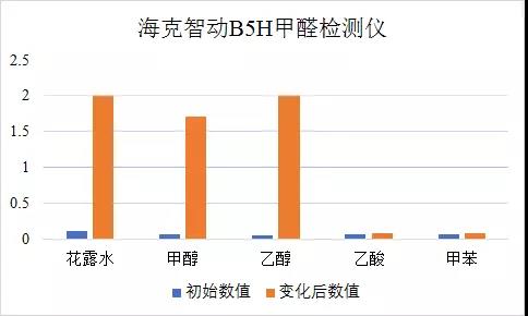 怎么样找到靠谱检测甲醛的机构,房屋医生甲醛检测仪靠谱么