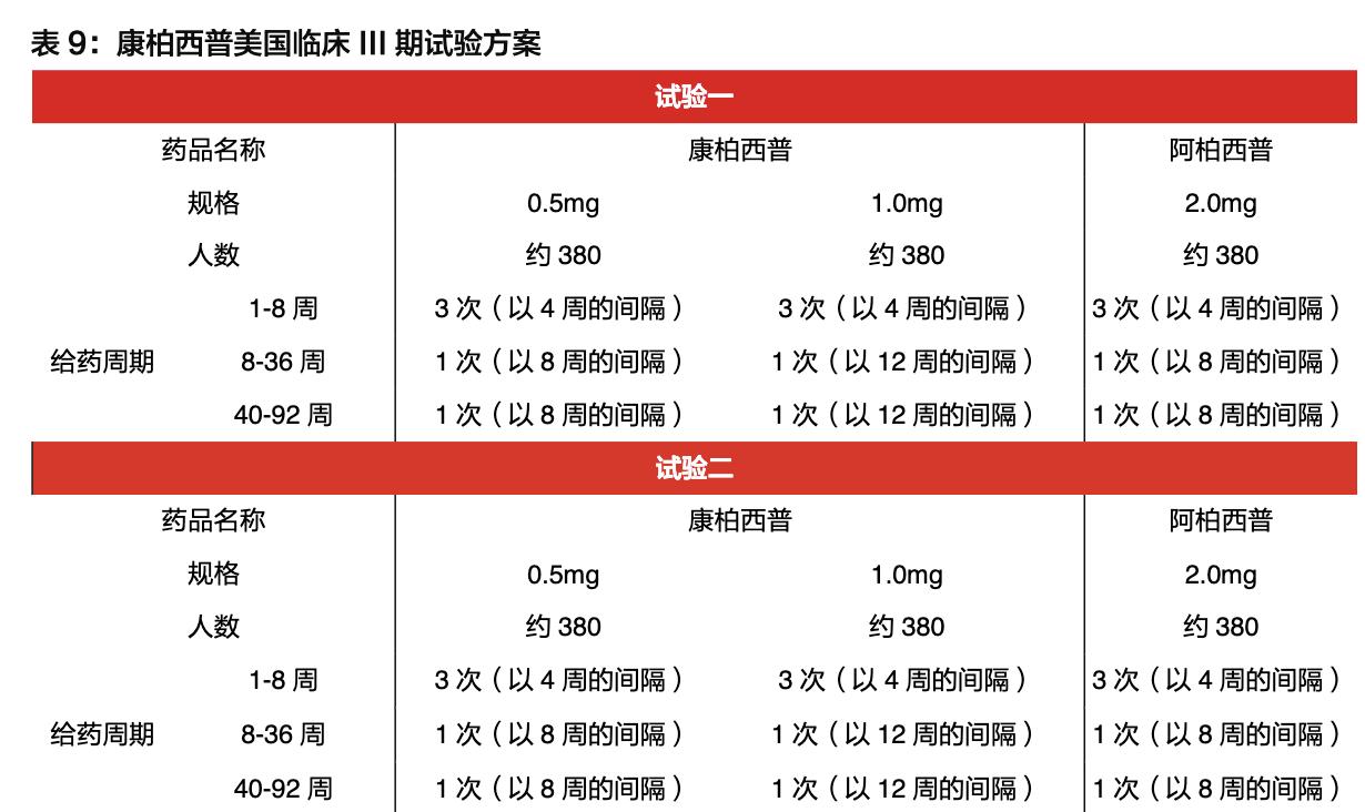 康弘药业深度分析最新,中国康弘药业的发展