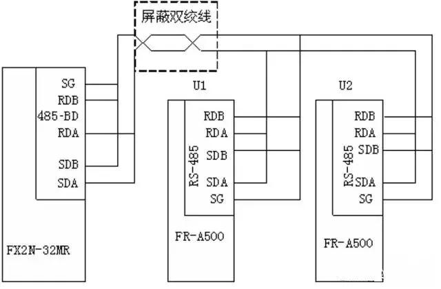 三菱plc与变频器通讯最新指令,三菱plc与变频器485通讯程序讲解