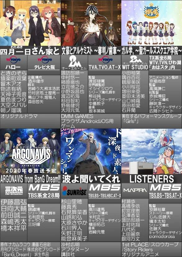 2020年二月新番推荐二期,2021年4月全部新番